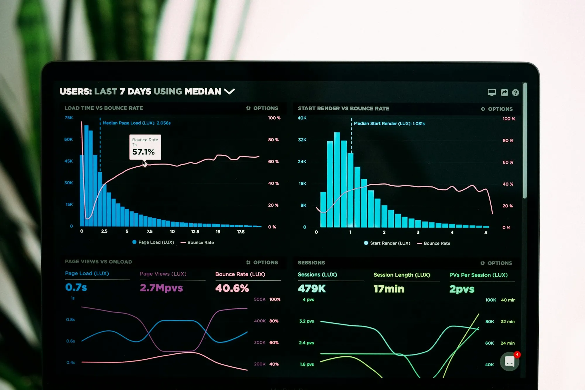Datadog Dashboards: Dive into Masterful Dashboard Design